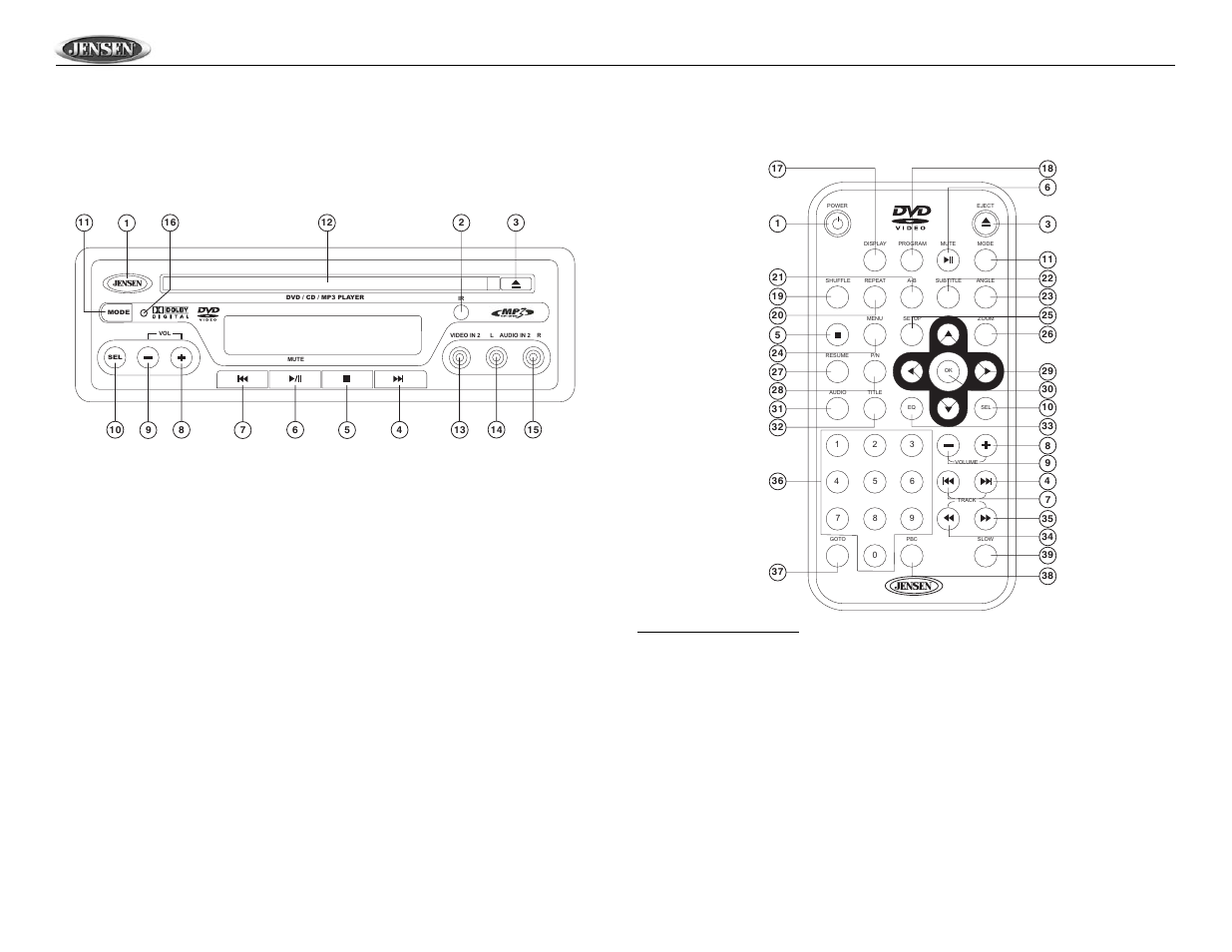 Dv352 controls and indicators, Front panel operation, Remote control operation | Jensen Tools DV352 User Manual | Page 6 / 15