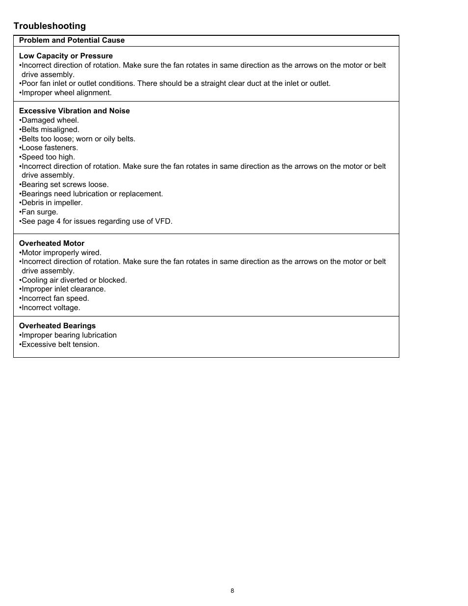 Troubleshooting | COOK QMX User Manual | Page 8 / 12