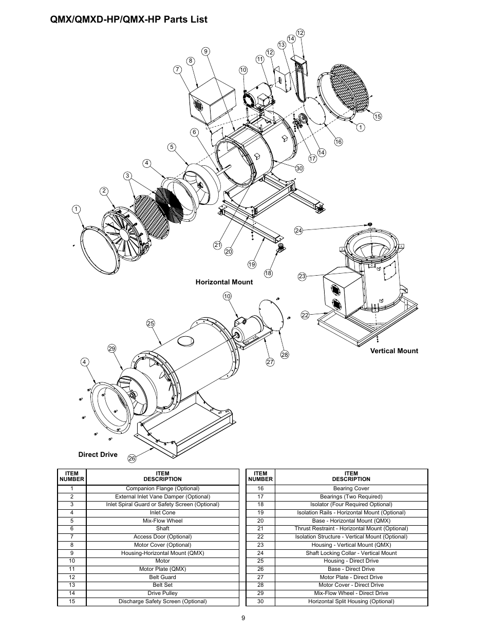Parts list, Qmx/qmxd-hp/qmx-hp parts list | COOK QMX User Manual | Page 9 / 12