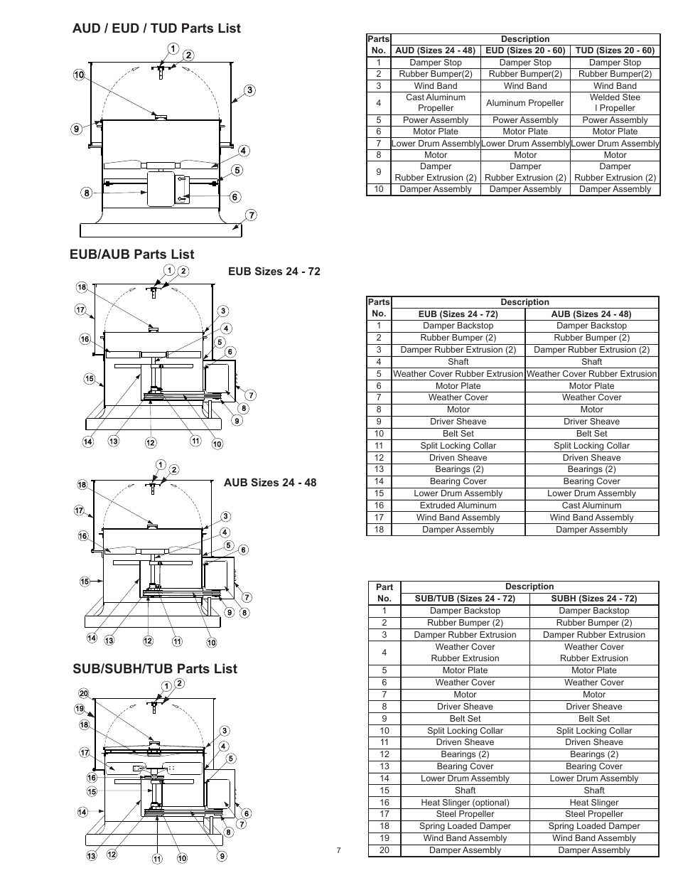 Eub/aub parts list, Aud / eud / tud parts list, Sub/subh/tub parts list | COOK Propeller Upblast User Manual | Page 7 / 8