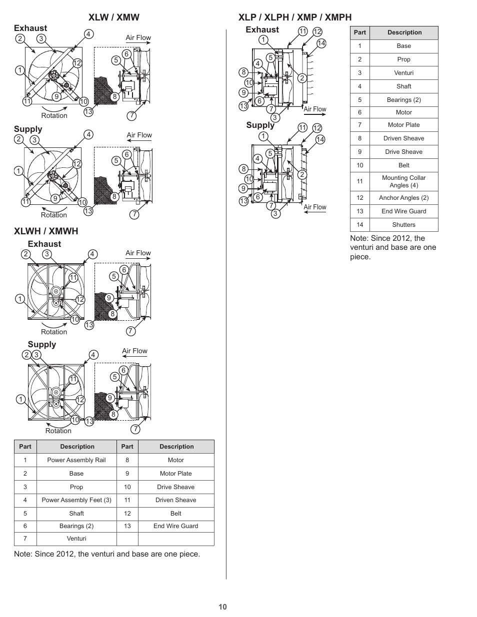 Xlw / xmw, Xlwh / xmwh, Xlp / xlph / xmp / xmph | Exhaust supply, Supply, Exhaust | COOK Propeller Wall Fans User Manual | Page 10 / 16