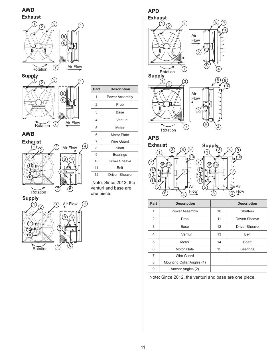 COOK Propeller Wall Fans User Manual | Page 11 / 16