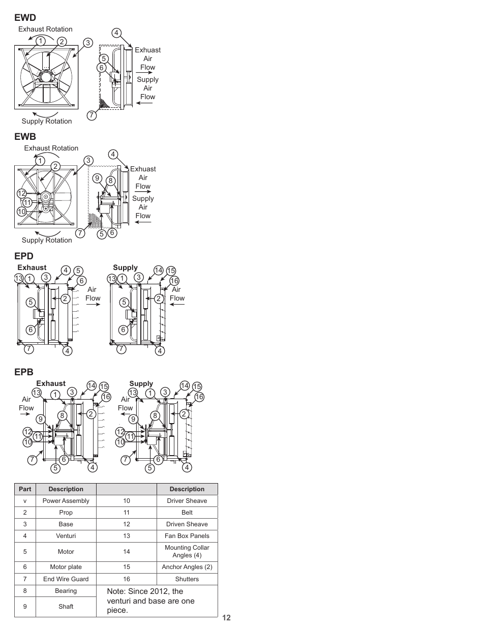 COOK Propeller Wall Fans User Manual | Page 12 / 16