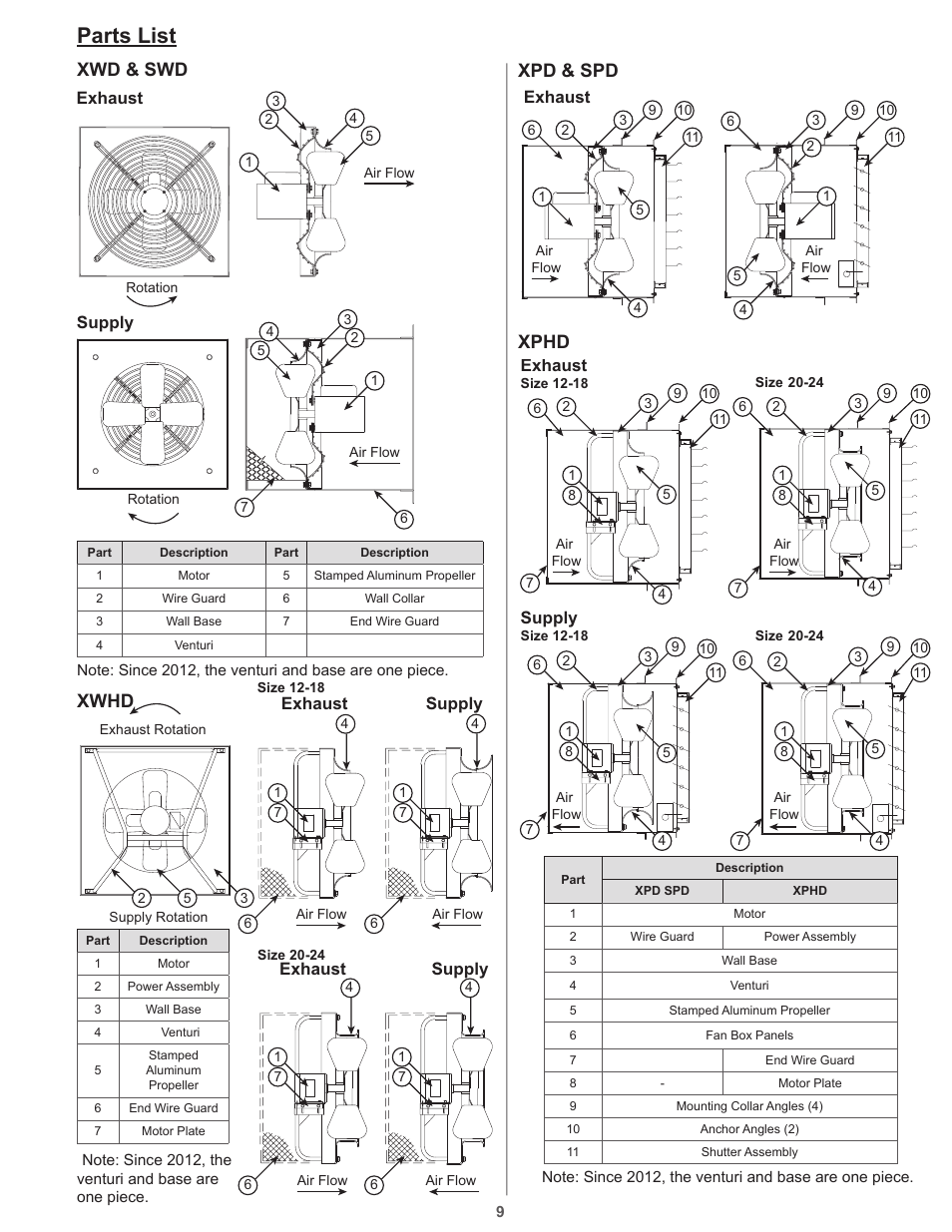 Parts list, Xwd & swd, Xpd & spd | Xphd, Xwhd | COOK Propeller Wall Fans User Manual | Page 9 / 16