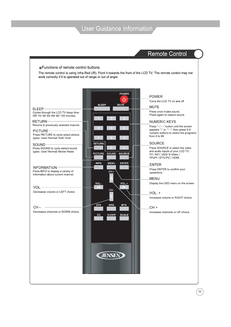 ASA Electronics JE4208 User Manual | Page 13 / 40