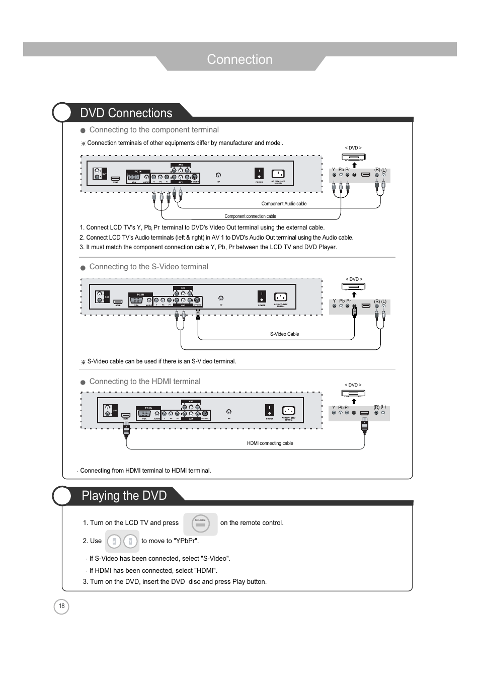 Connection, Dvd connections, Playing the dvd | ASA Electronics JE4208 User Manual | Page 18 / 40