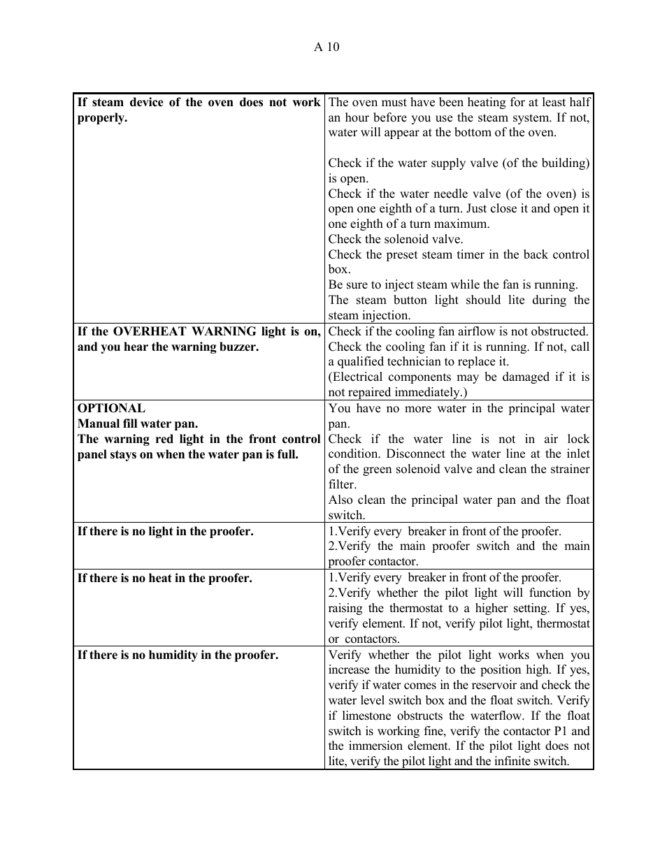 Doyon JAOP3 User Manual | Page 12 / 67