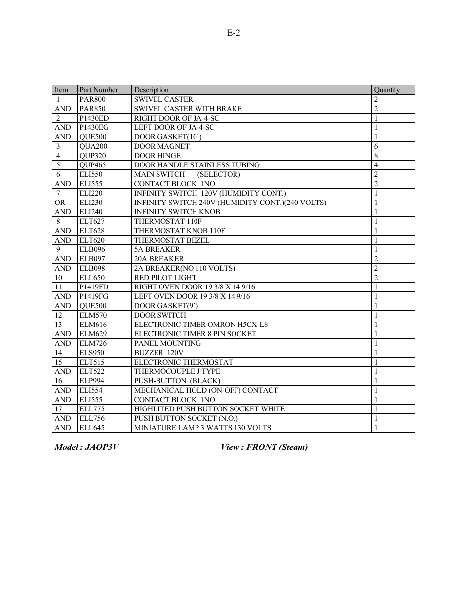 Doyon JAOP3 User Manual | Page 28 / 67