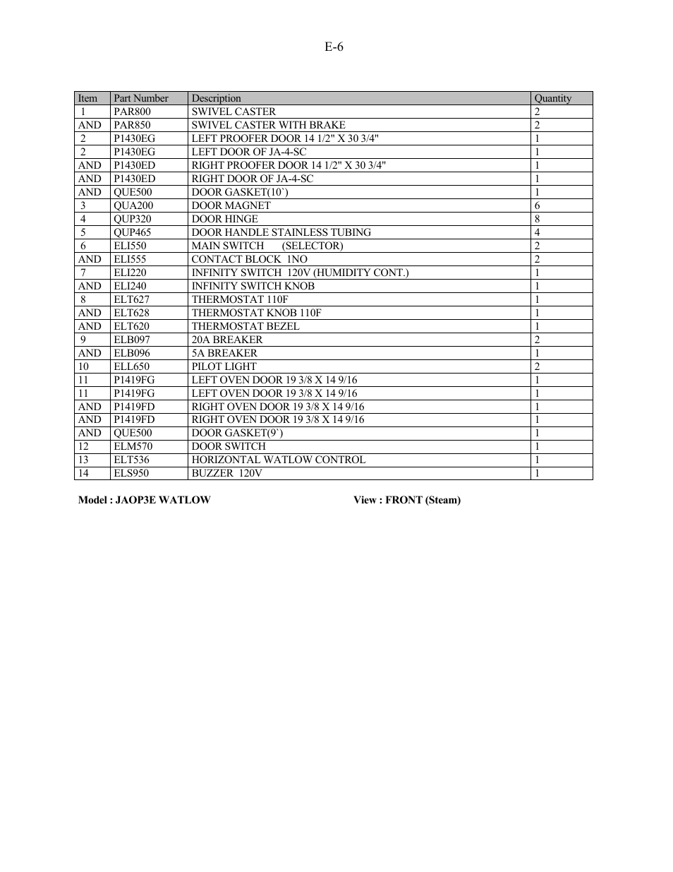 Doyon JAOP3 User Manual | Page 32 / 67