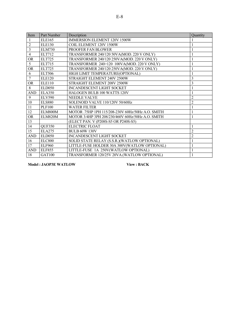 Doyon JAOP3 User Manual | Page 34 / 67