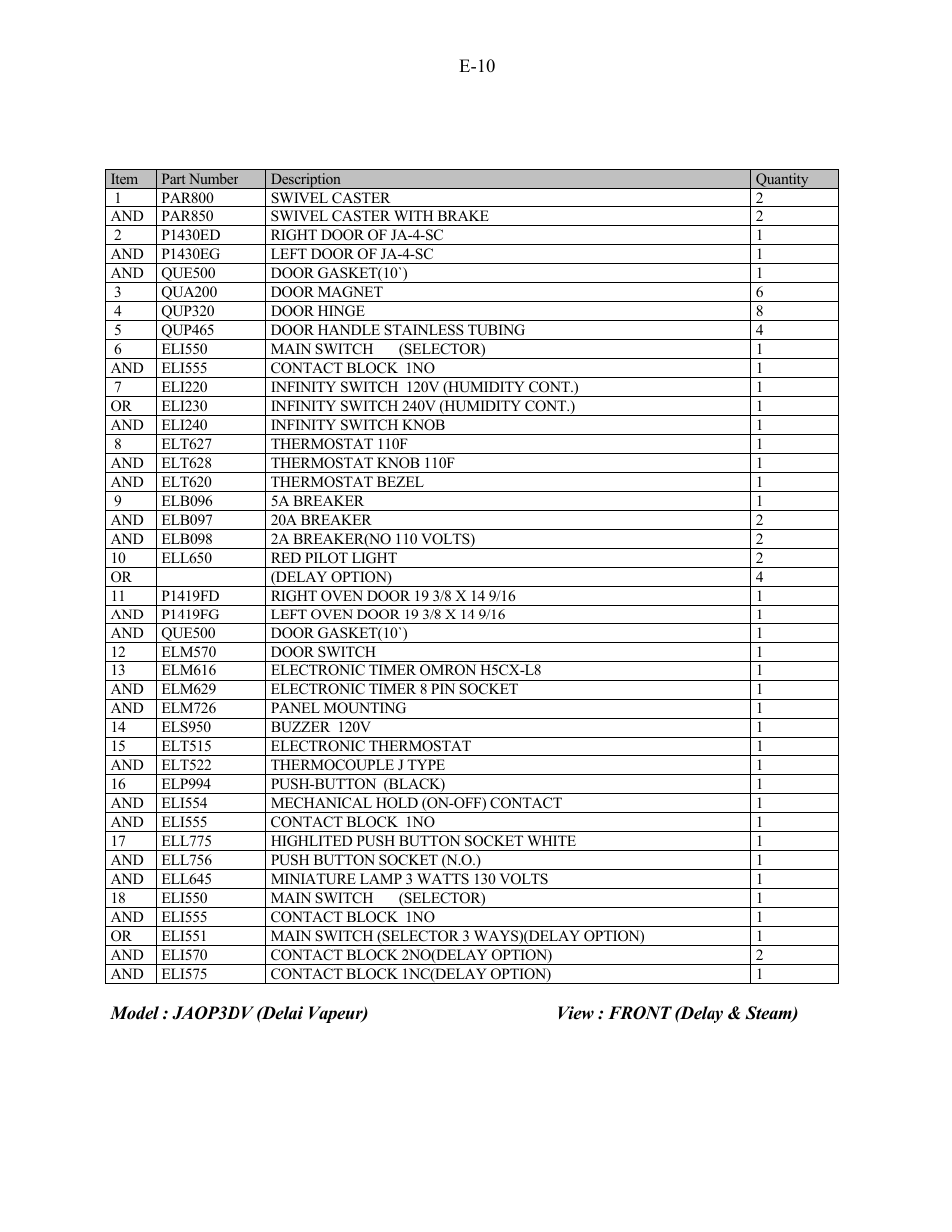 Doyon JAOP3 User Manual | Page 36 / 67