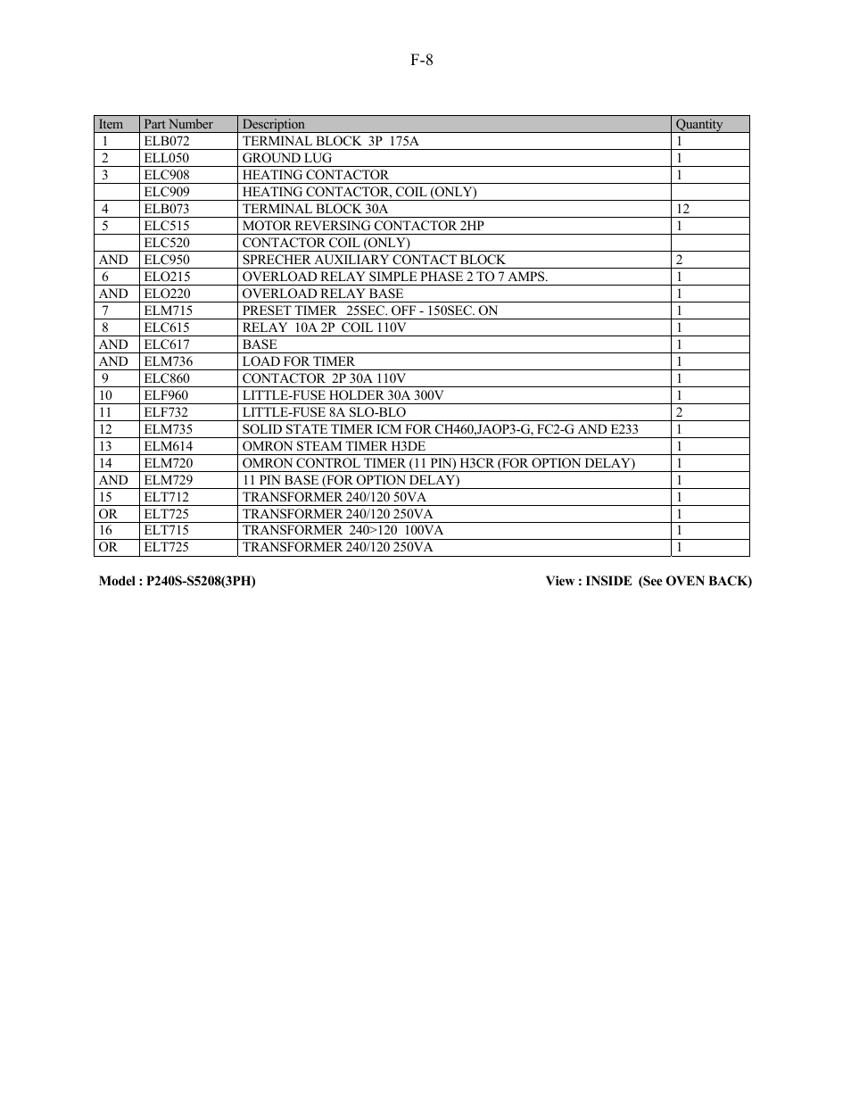 Doyon JAOP3 User Manual | Page 45 / 67