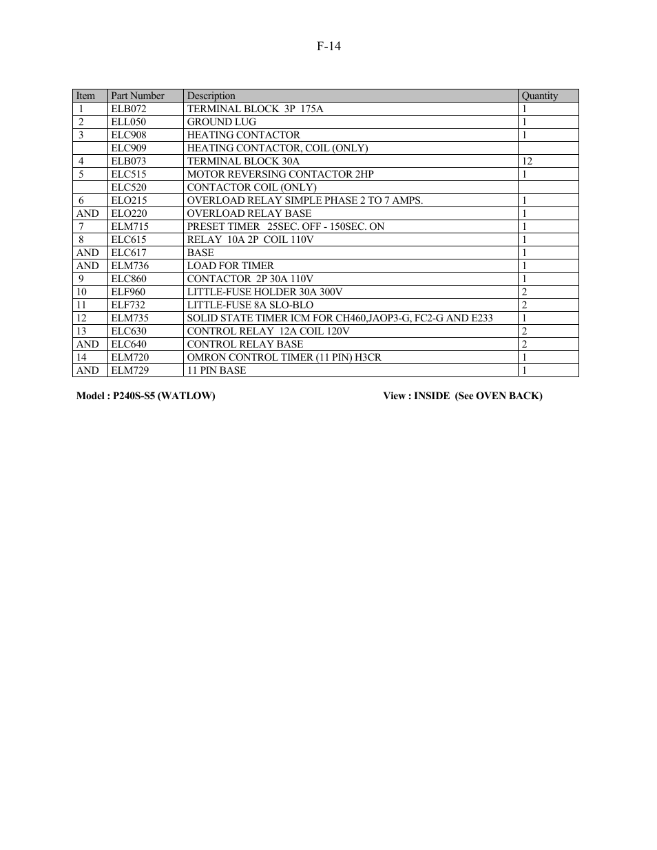 Doyon JAOP3 User Manual | Page 51 / 67