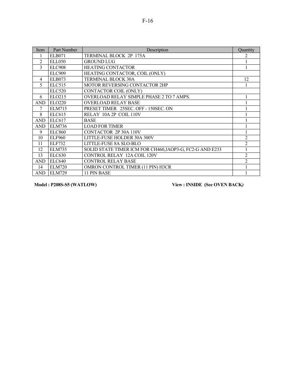 Doyon JAOP3 User Manual | Page 53 / 67