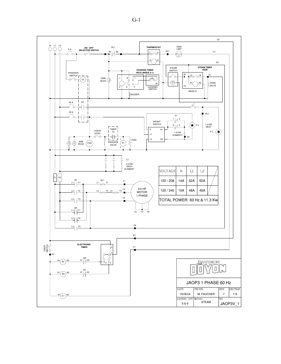 Jaop3 1 phase 60 hz, Jaop3v_1 | Doyon JAOP3 User Manual | Page 55 / 67