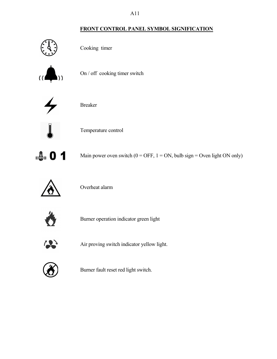 Doyon PIZ3 User Manual | Page 13 / 44