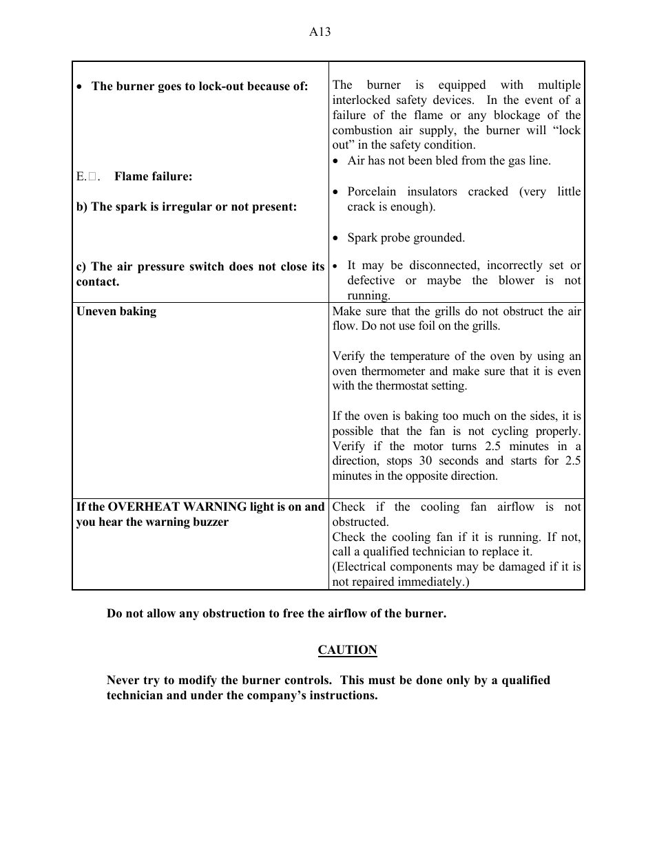 Doyon PIZ3 User Manual | Page 15 / 44