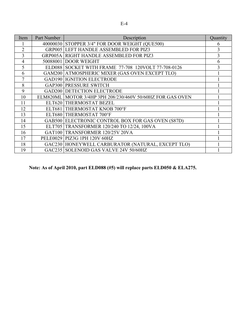 Doyon PIZ3 User Manual | Page 26 / 44