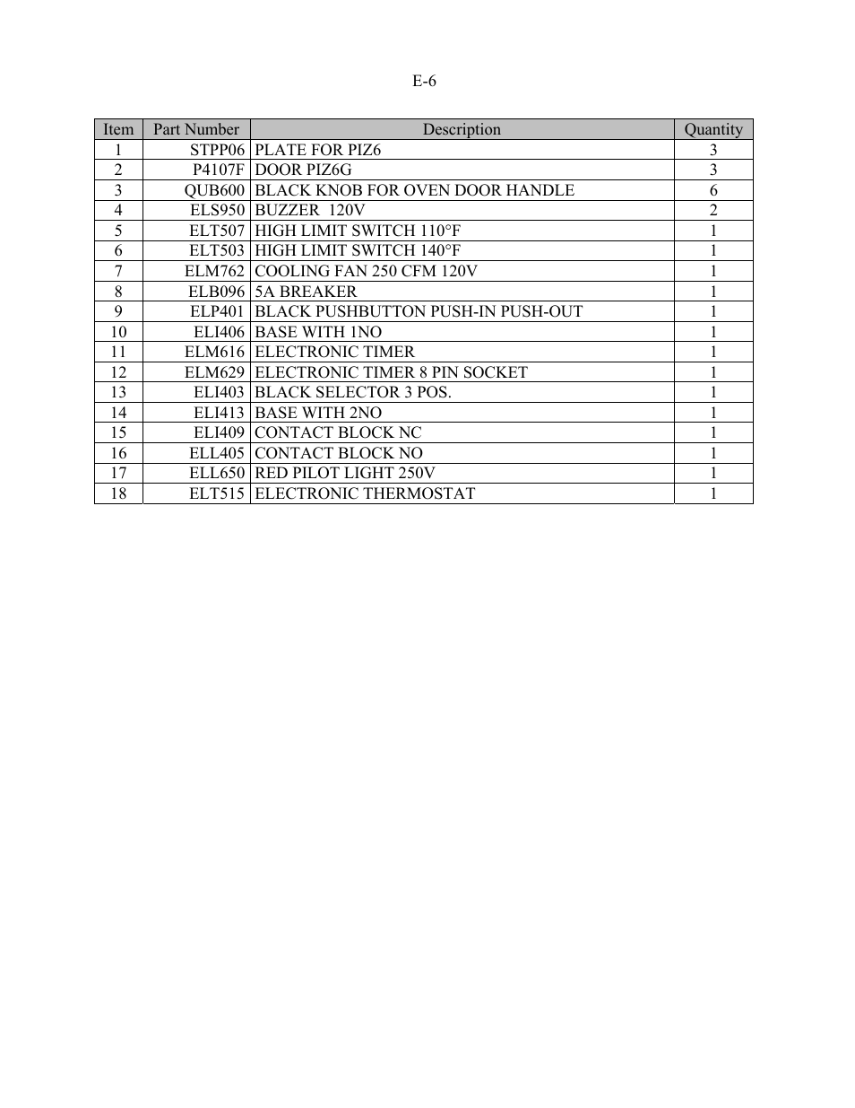 Doyon PIZ3 User Manual | Page 28 / 44