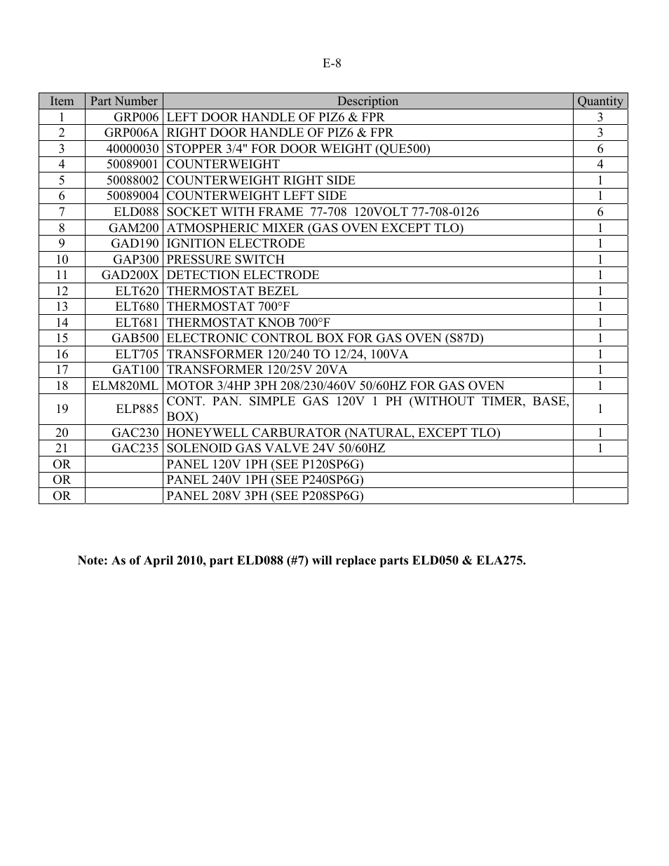 Doyon PIZ3 User Manual | Page 30 / 44