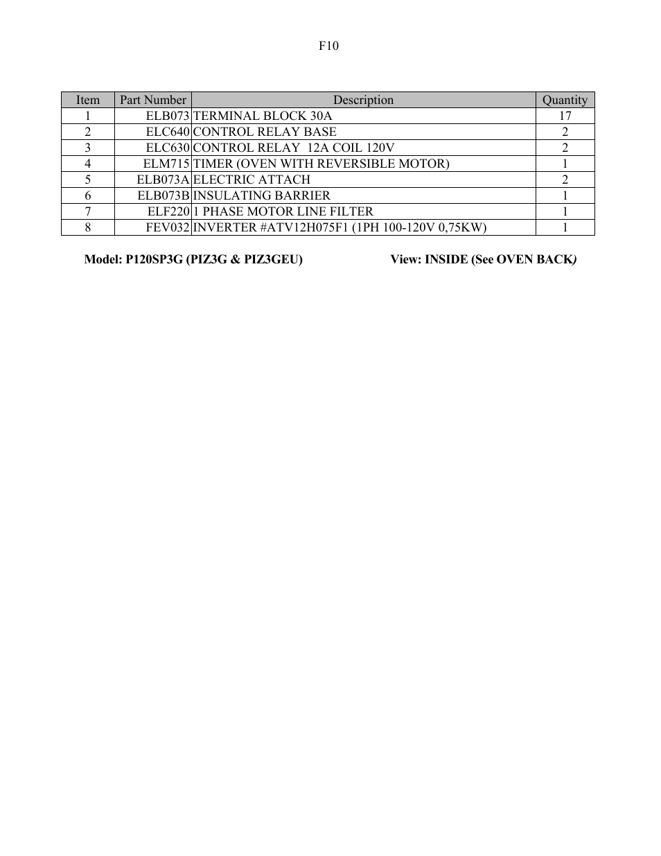 Doyon PIZ3 User Manual | Page 41 / 44