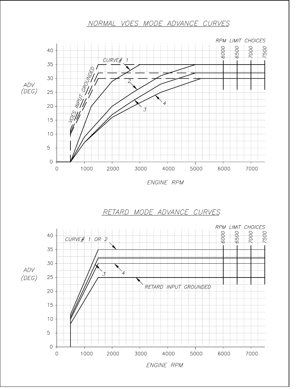 Dynatek Dyna 2000i Programmable User Manual | Page 6 / 6