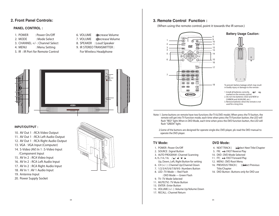 Front panel controls, Remote control function | ASA Electronics JE1510 User Manual | Page 5 / 13