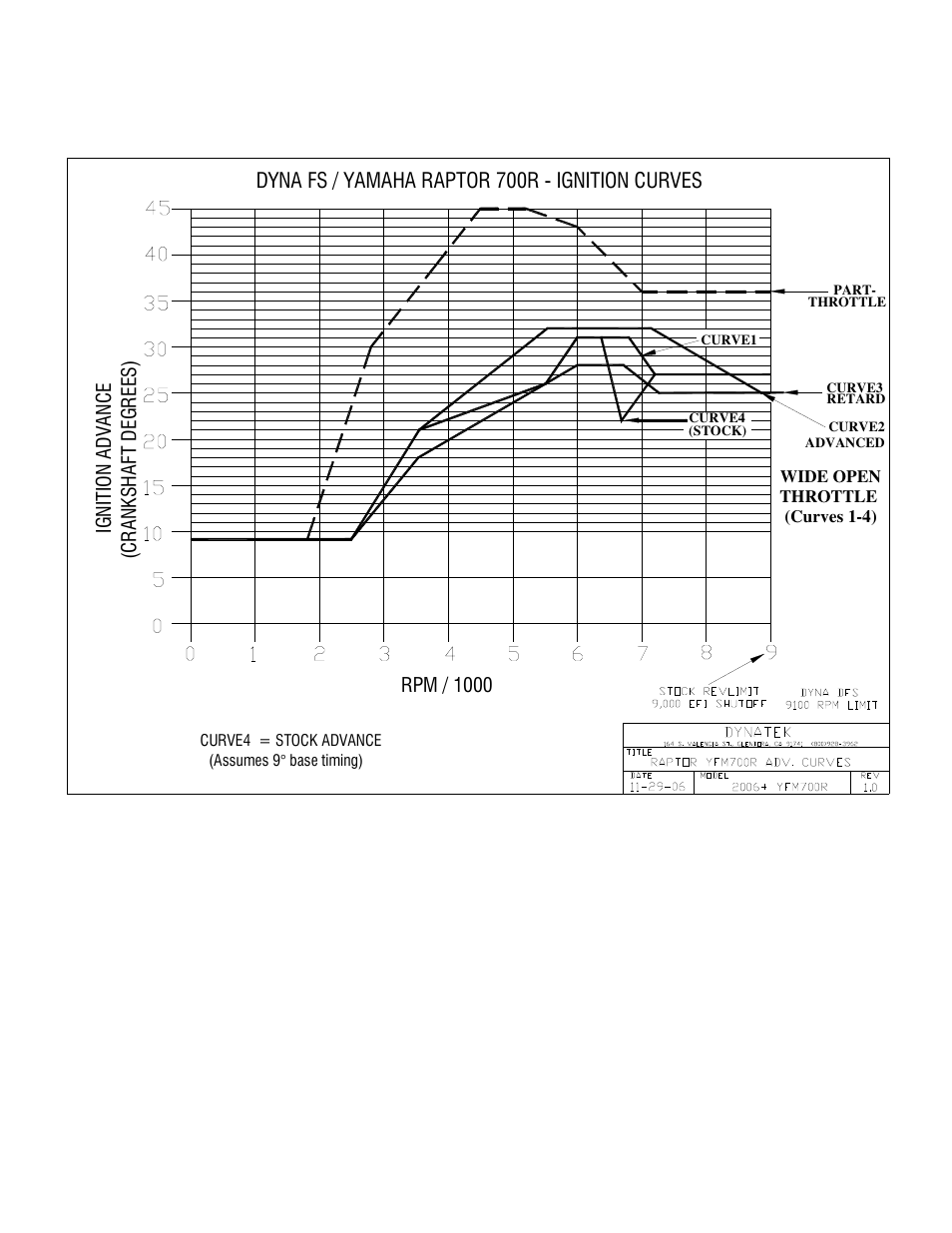 Dynatek Dyna FS Ignition for 2006+ Yamaha Raptor 700R User Manual | Page 3 / 4