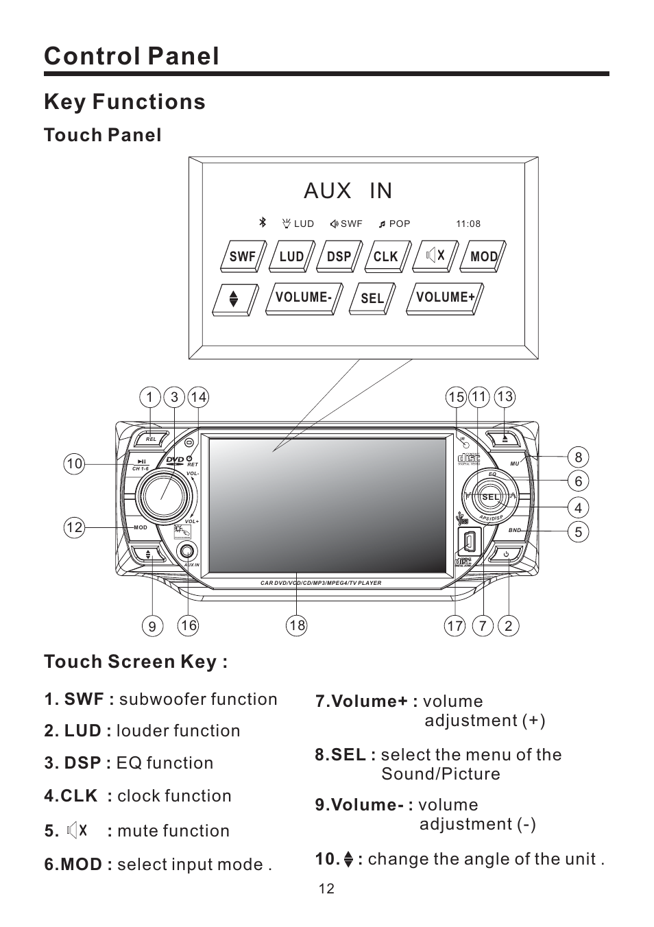 Control panel, Key functions, Aux in | Touch panel, Touch screen key, Volume- : volume adjustment (-) | EXONIC EXD 4500T User Manual | Page 12 / 36