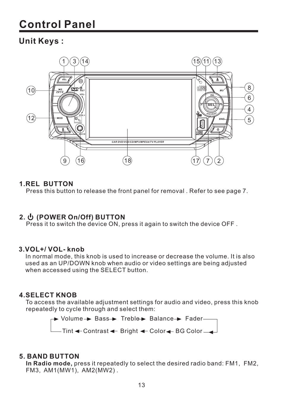 Control panel, Unit keys, Rel button | Select knob, (power on/off) button, Vol+/ vol- knob, Band button | EXONIC EXD 4500T User Manual | Page 13 / 36