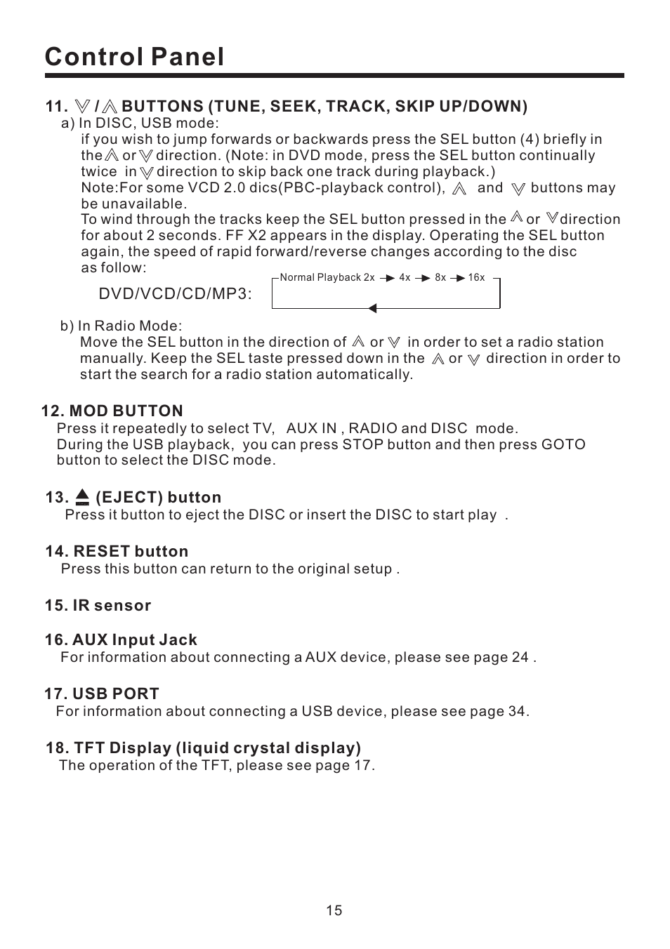 Control panel | EXONIC EXD 4500T User Manual | Page 15 / 36