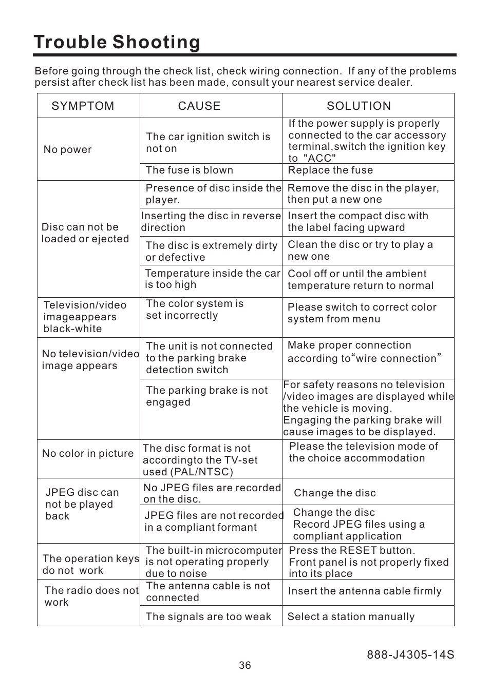Trouble shooting | EXONIC EXD 4500T User Manual | Page 36 / 36