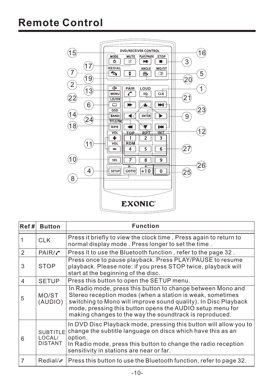 Remote control | EXONIC EXD 6505 User Manual | Page 10 / 38