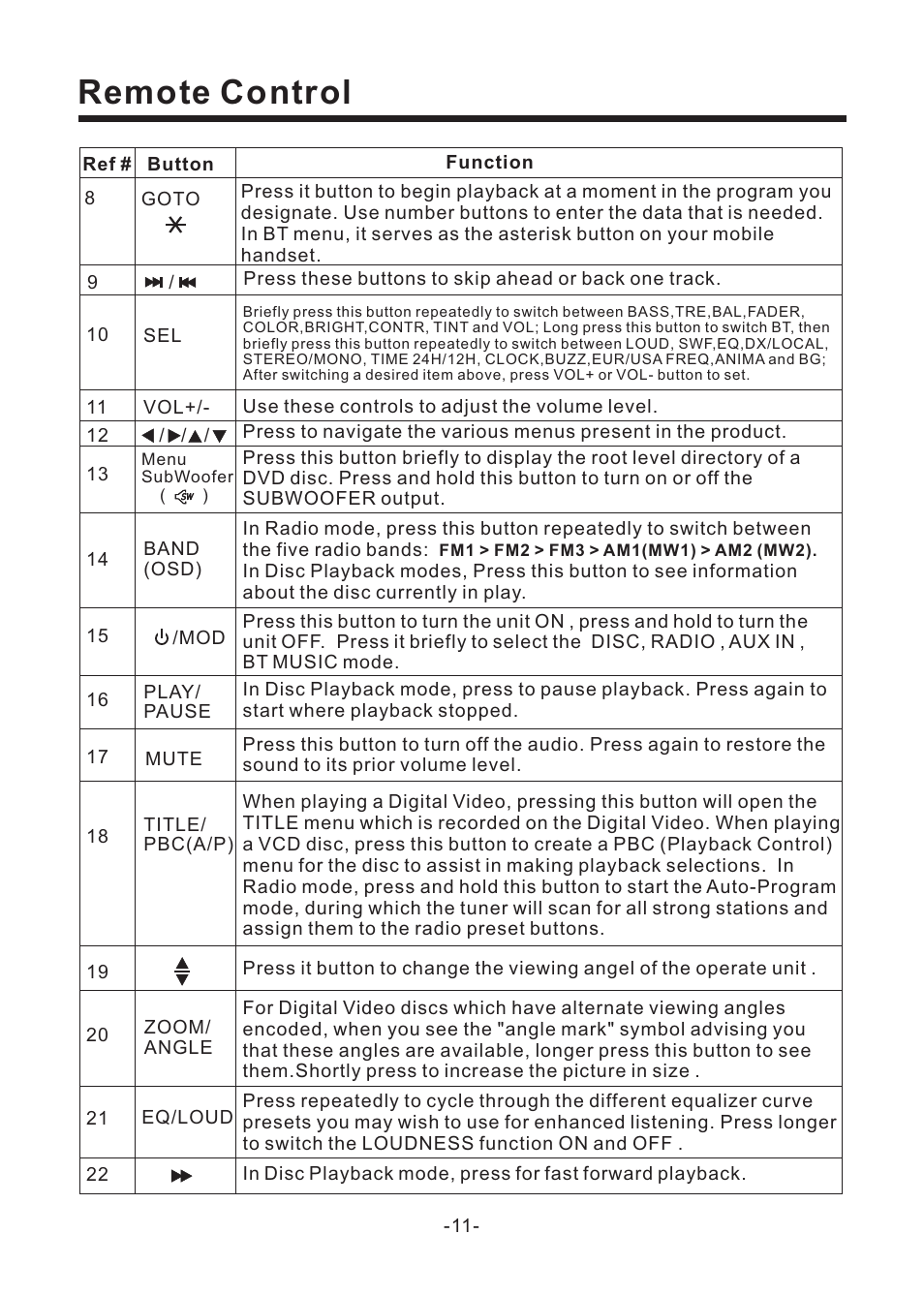 Remote control | EXONIC EXD 6805 User Manual | Page 12 / 38