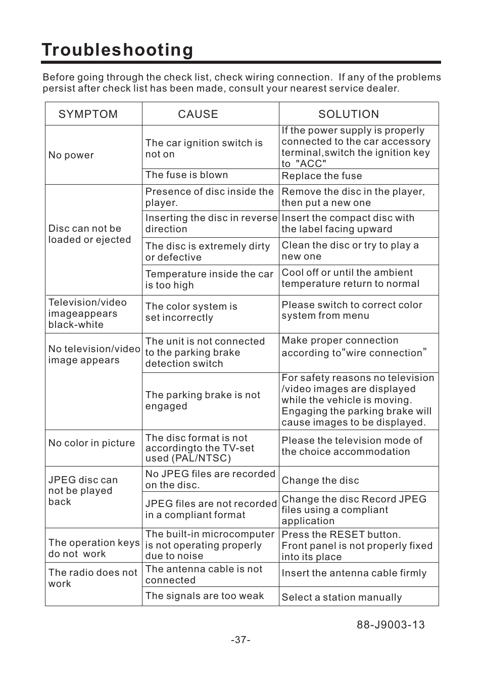 Troubleshooting | EXONIC EXD 6805 User Manual | Page 38 / 38