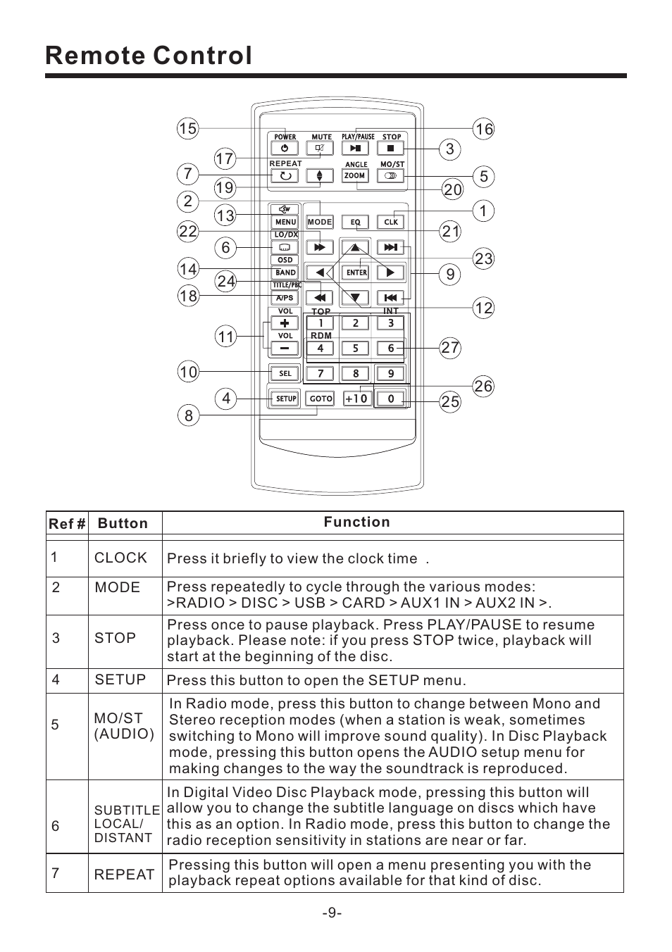 Remote control | EXONIC EXD 7082 User Manual | Page 10 / 35
