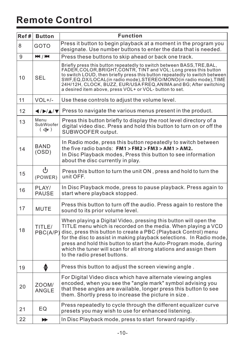 Remote control | EXONIC EXD 7082 User Manual | Page 11 / 35