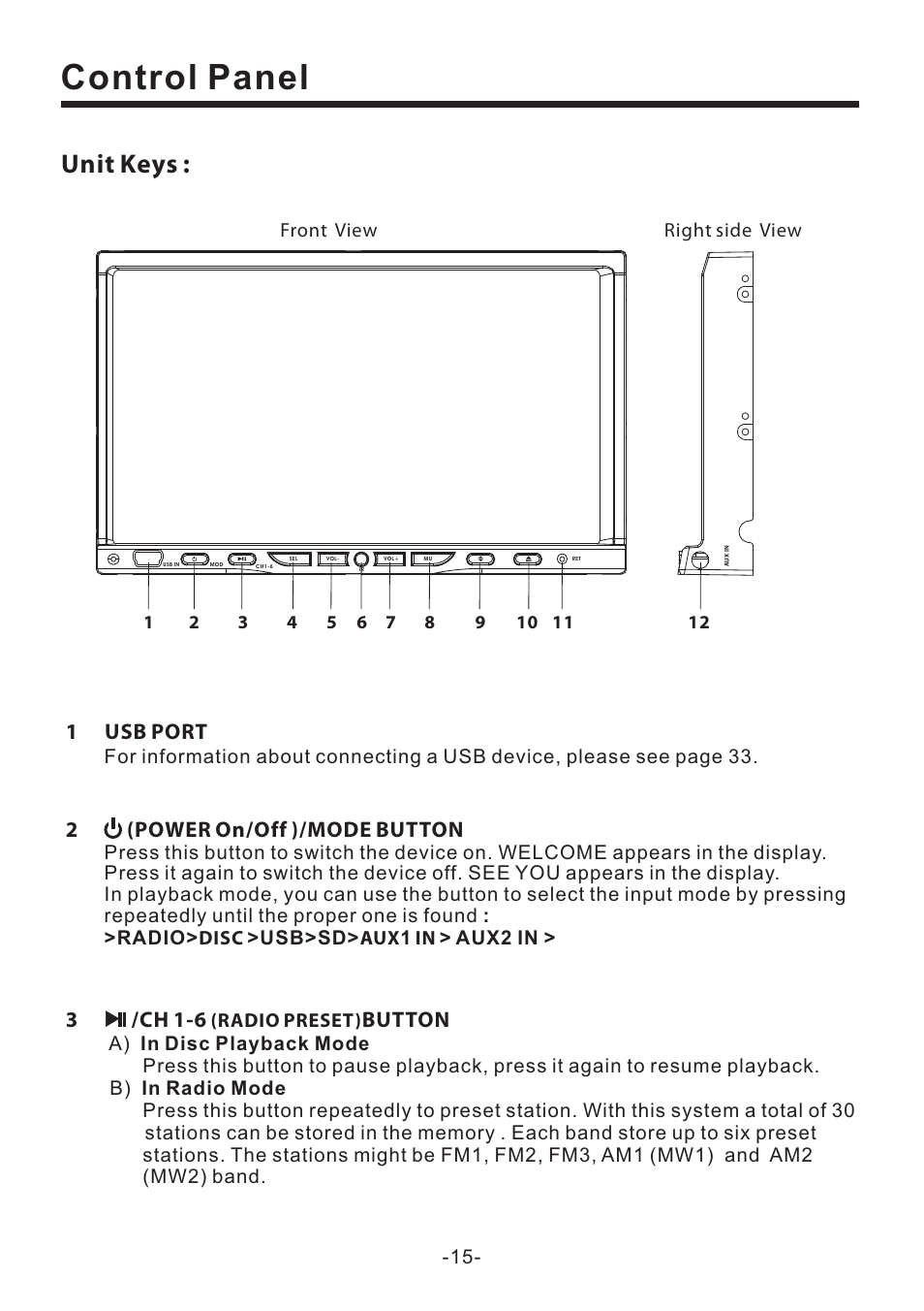 Control panel, Unit keys, 2(power on/off )/mode button | 1usb port, 3/ch 1-6 button | EXONIC EXD 7082 User Manual | Page 16 / 35