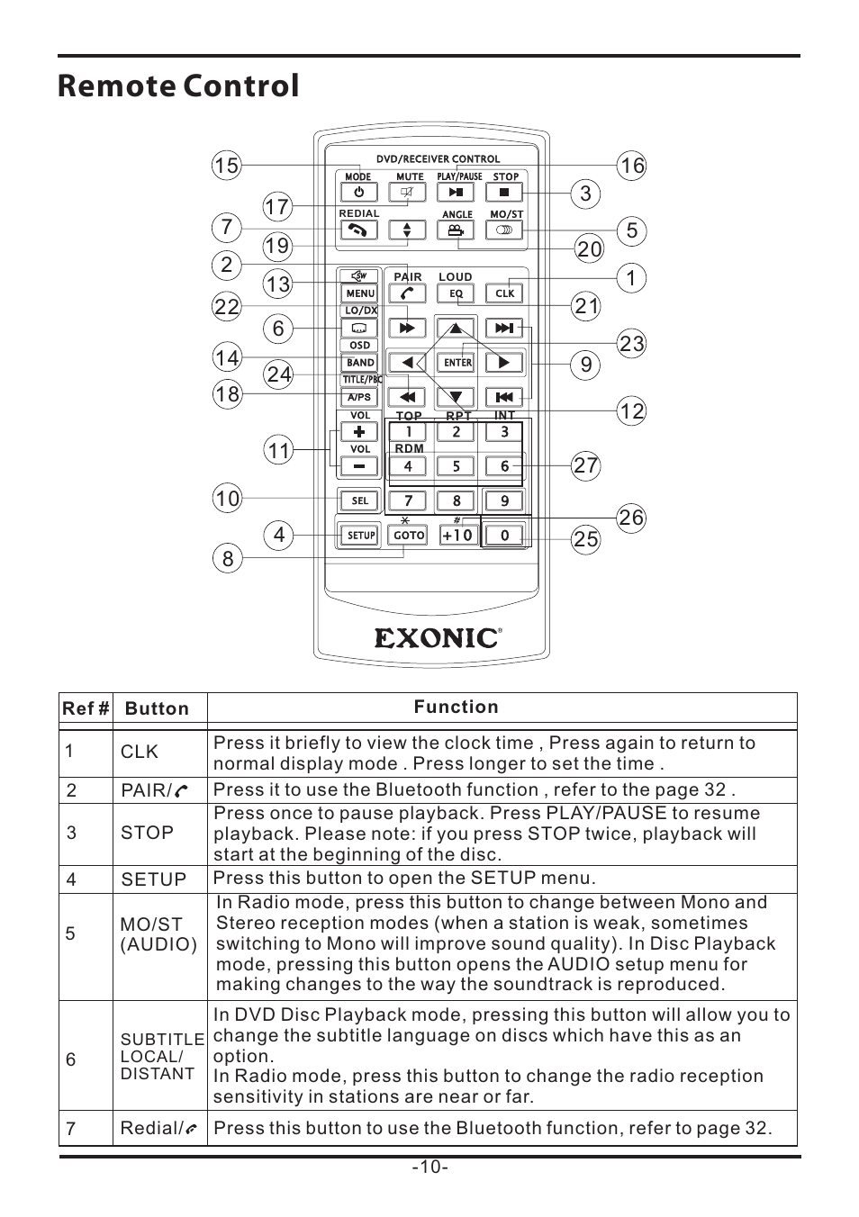 Remote control | EXONIC EXD 7085 User Manual | Page 10 / 38
