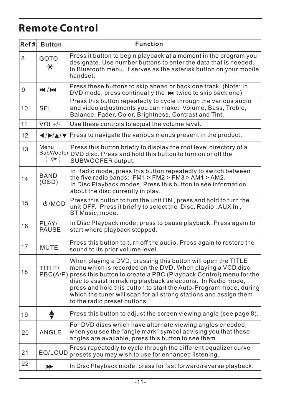 Remote control | EXONIC EXD 7085 User Manual | Page 11 / 38