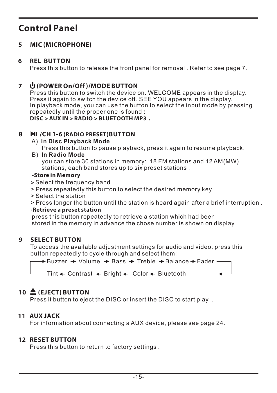 Control panel | EXONIC EXD 7085 User Manual | Page 15 / 38