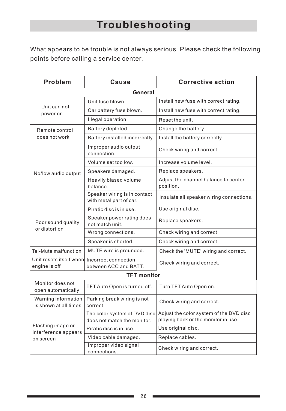 Troubleshooting | EXONIC EXD 7088 User Manual | Page 30 / 38