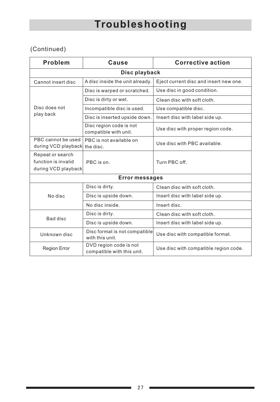 Troubleshooting | EXONIC EXD 7088 User Manual | Page 31 / 38