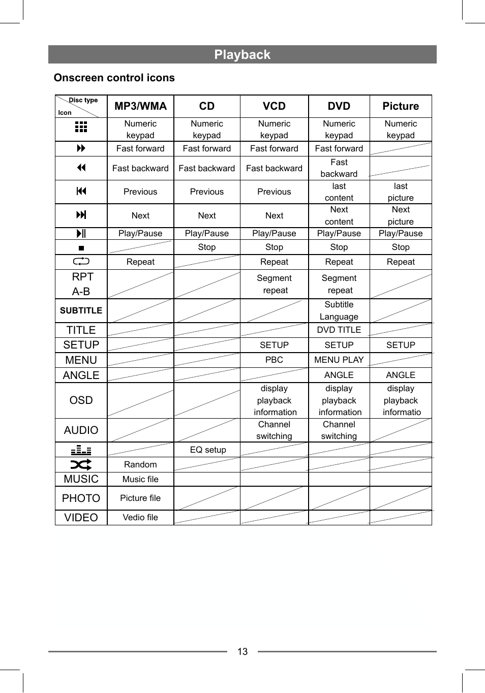 Playback | EXONIC EXD 7088GPS1 User Manual | Page 12 / 32