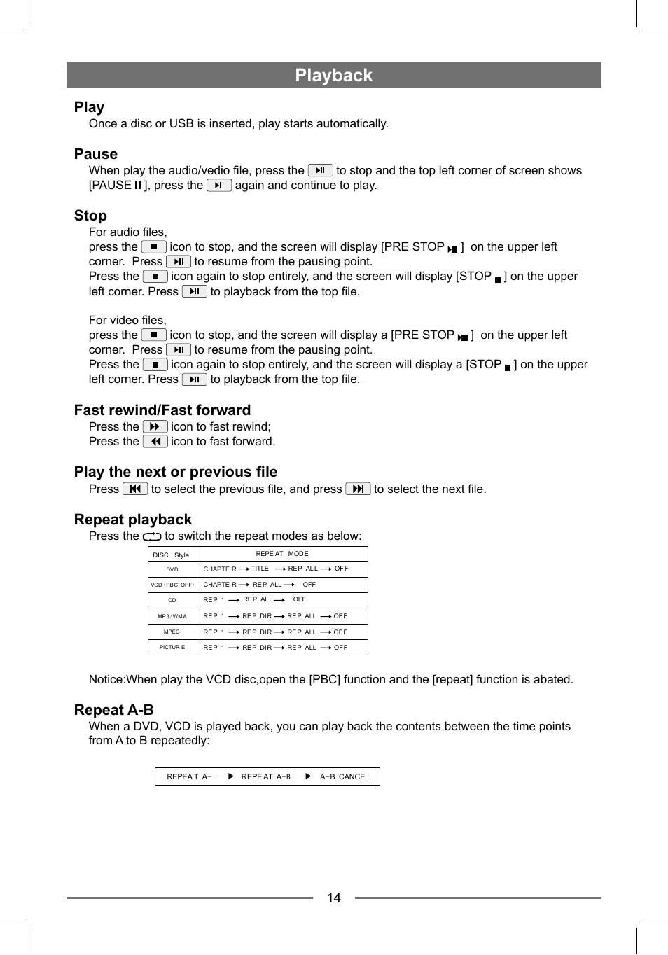 Playback, Play, Pause | Stop, Fast rewind/fast forward, Play the next or previous file, Repeat playback, Repeat a-b | EXONIC EXD 7088GPS1 User Manual | Page 13 / 32