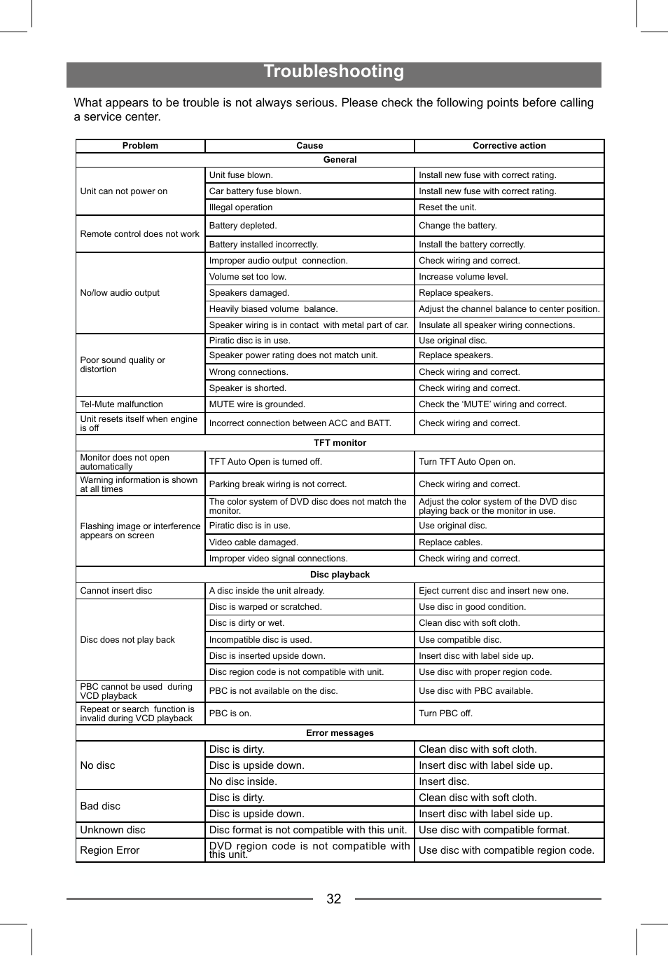 Troubleshooting | EXONIC EXD 7088GPS1 User Manual | Page 31 / 32