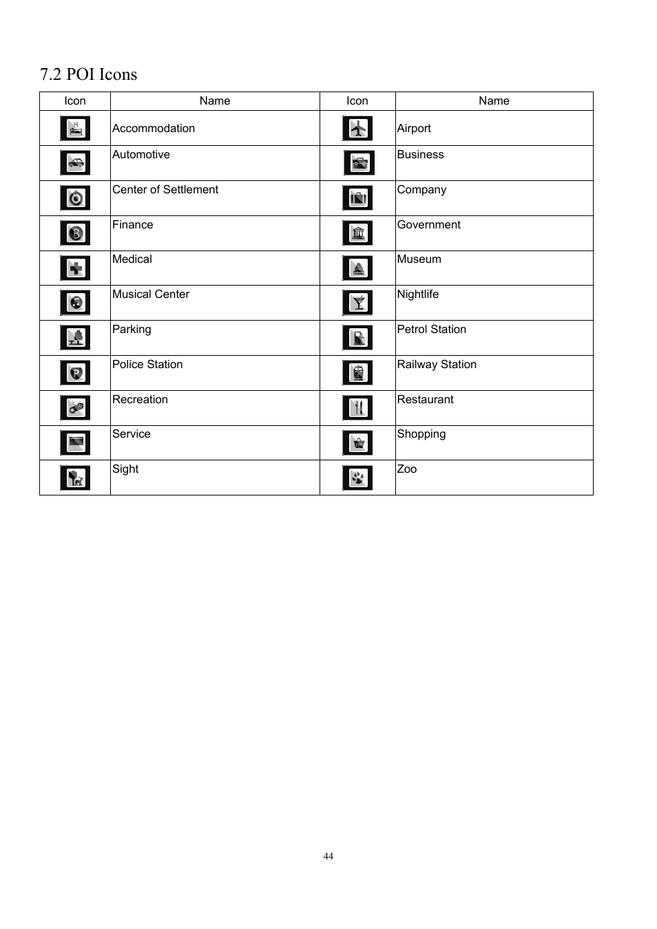 2 poi icons | EXONIC EXD 7088GPS2 User Manual | Page 48 / 48