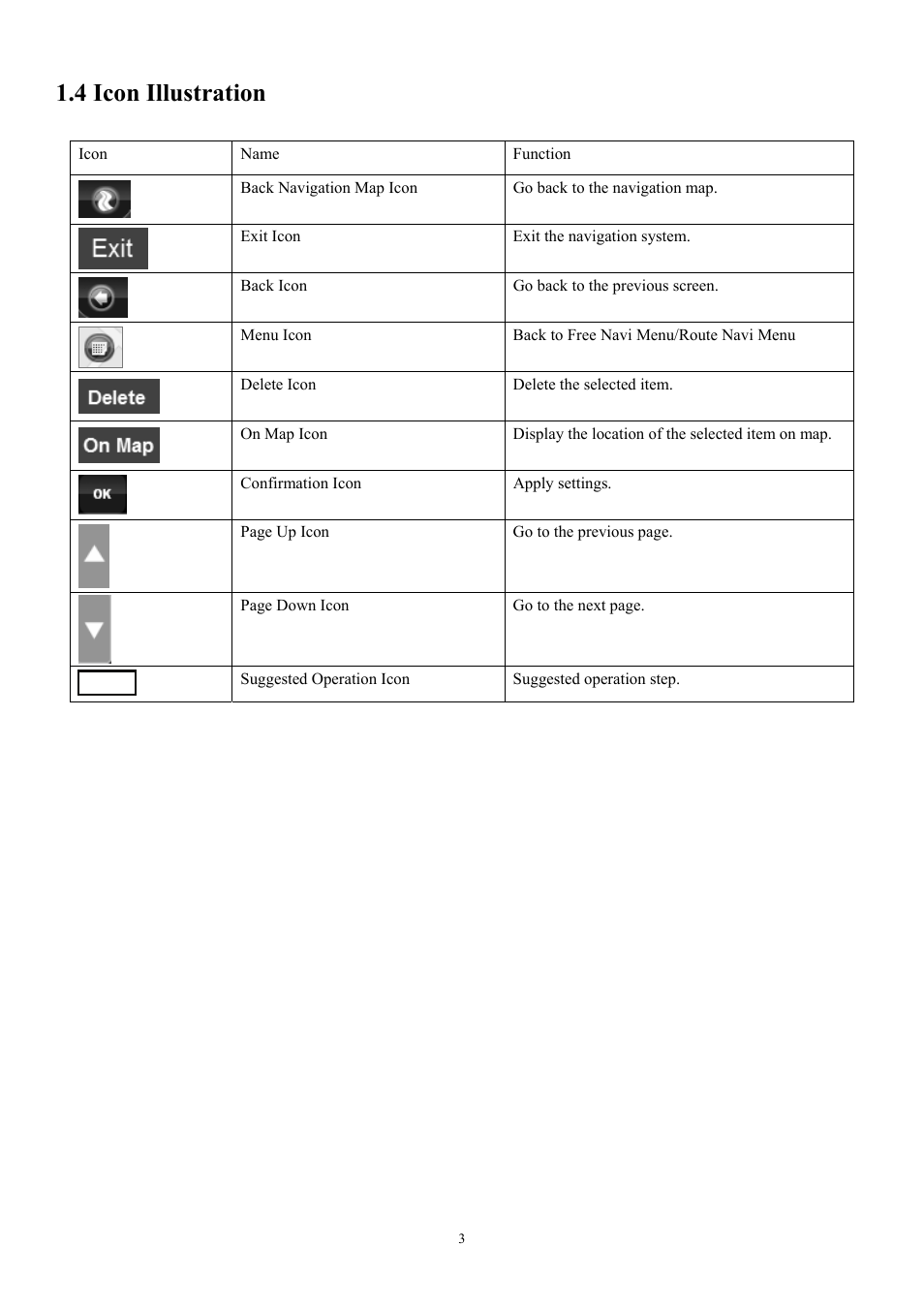 4 icon illustration | EXONIC EXD 7088GPS2 User Manual | Page 7 / 48