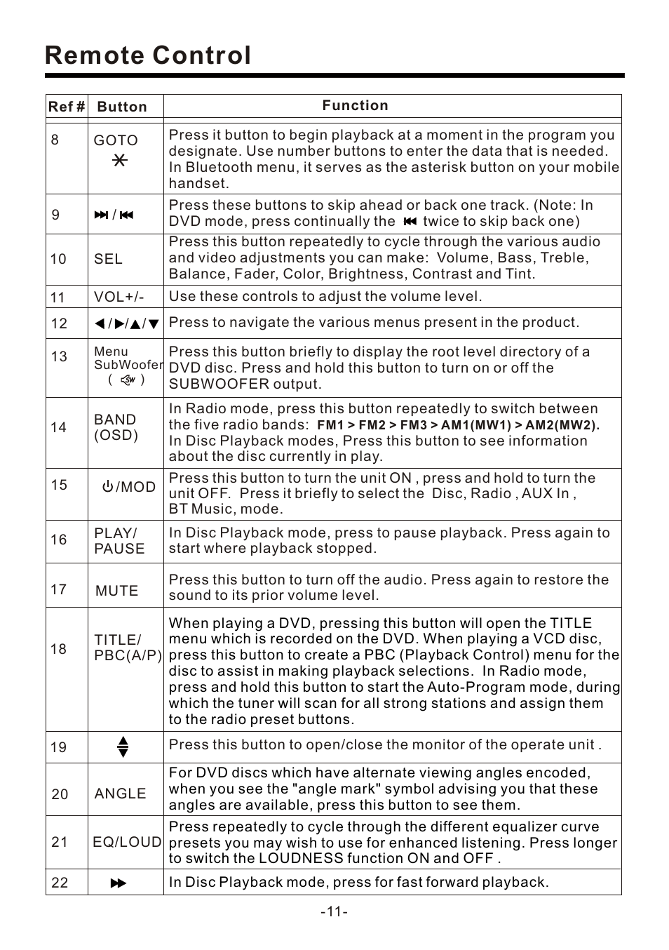 页 11, Remote control | EXONIC EXD 7095 User Manual | Page 11 / 40