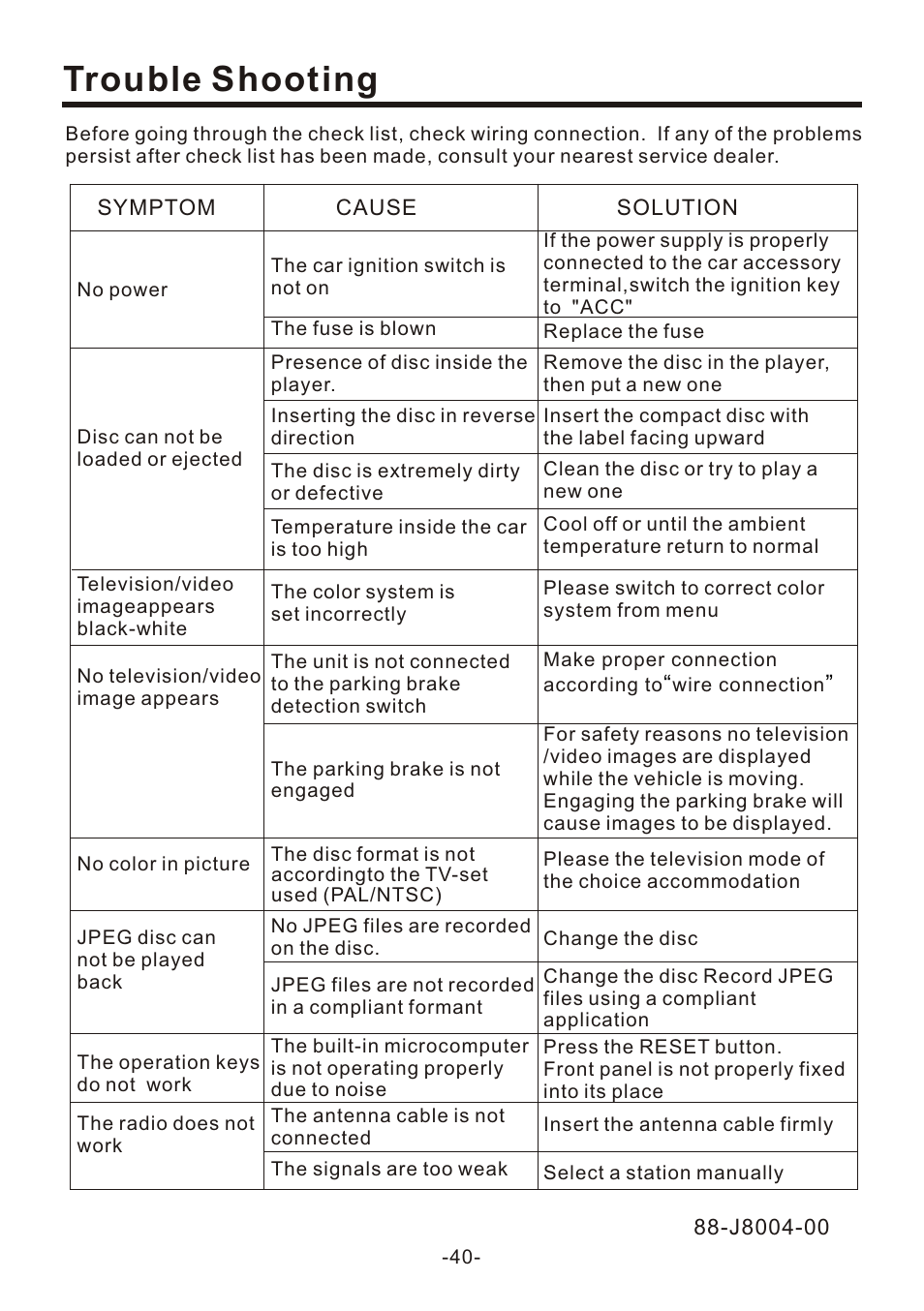 页 40, Trouble shooting | EXONIC EXD 7095 User Manual | Page 40 / 40